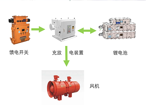 Nguồn năng lượng dự trữ khẩn c